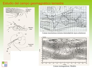 Estudio del campo geomagnético terrestre




                                 Lineas isocósmicas (misma intensidad de rayos cósmicos)




           Juan A. Garzón. Proyecto Trasgo. E. Politécnica, Ferrol 30.9.2009
                                              Lineas isomagnéticas: Modelo
 