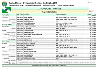 Amauri Santos Hora do Rango 14191 - PTB