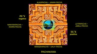 PACHAKANA
PU’Y
negativo
TU’Y
positivo
MANQAHPACHA ~ UKUY PACHA
ALAXPACHA ~ JANAN PACHA
JUTIRPACHA ~
JAMUJ PACHA
NANYRAPACHA ~
WARIN PACHA
AKAPACHA ~
KAY PACHA
 