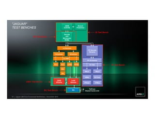 Jaguar x86 Core Functional Verification | PDF