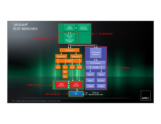 Amd jaguar x86 64