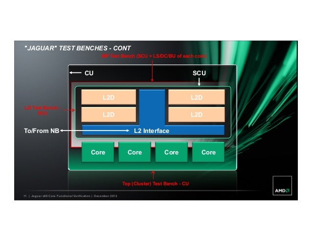 Amd jaguar x86 64