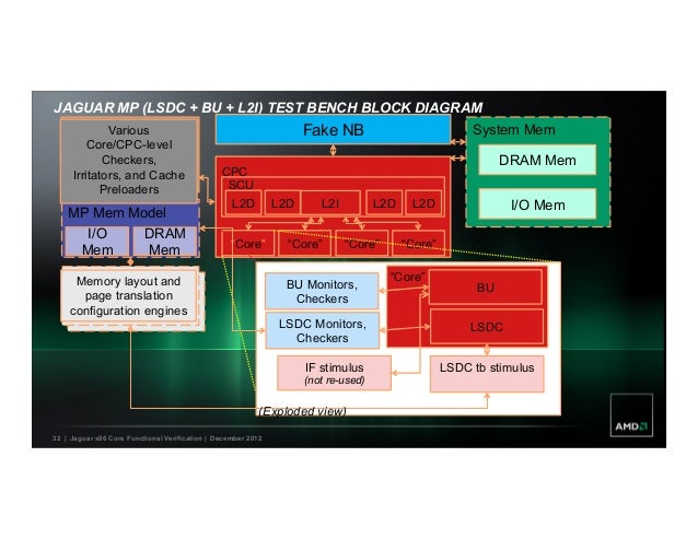 Amd jaguar x86 64