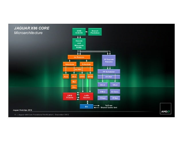 Amd jaguar x86 64