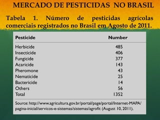 MERCADO DE PESTICIDAS NO BRASIL
Tabela 1. Número de pesticidas agrícolas
comerciais registrados no Brasil em Agosto de 2011.
 