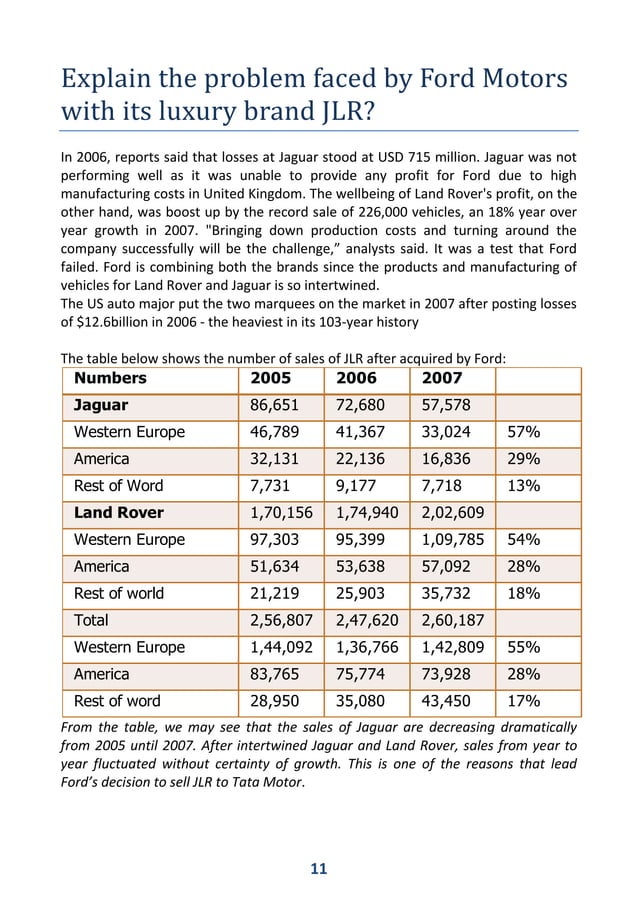 Jaguar Land Rover Acquisition by Tata MotorsJaguar land rover