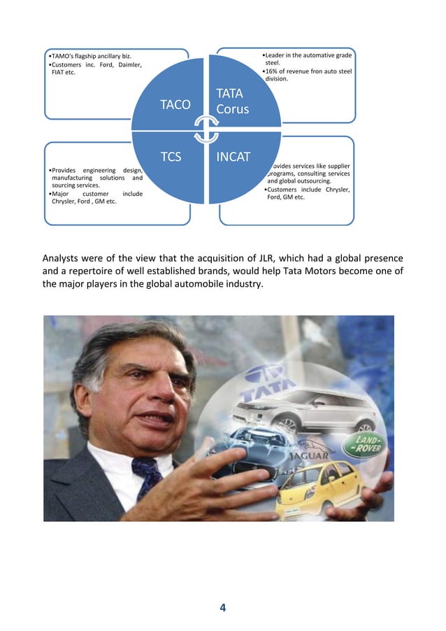 Jaguar Land Rover Acquisition by Tata MotorsJaguar land rover