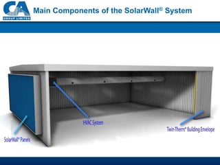 Solar Wal SolarWall® | PDF