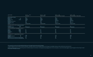 MOTOR                                                               5.0 L V8                                               5.0 L V8                                              5.0 L V8                                              5.0 L V8
                                                                    Coupé                                                  Cabriolet                                             Kompressor Coupé                                      Kompressor Cabriolet

Zylinder/Ventile pro Zylinder                                       8/4                                                    8/4                                                   8/4                                                   8/4
Bohrung x Hub                                   mm                  92,5/93                                                92,5/93                                               92,5/93                                               92,5/93
Hubraum                                         cm3                 5.000                                                  5.000                                                 5.000                                                 5.000
Maximale Leistung                            kW (PS)                283 (385)                                              283 (385)                                             375 (510)                                             375 (510)
bei U/Min                                                           6.500                                                  6.500                                                 6.000-6.500                                           6.000-6.500
Maximales Drehmoment Nm                                             515                                                    515                                                   625                                                   625
bei U/Min                                                           3.500                                                  3.500                                                 2.500-5.500                                           2.500-5.500
Verdichtungsverhältnis                                              11,5 : 1                                               11,5 : 1                                              9,5 : 1                                               9,5 : 1
Getriebe                                                            6-Gang-Automatik                                       6-Gang-Automatik                                      6-Gang-Automatik                                      6-Gang-Automatik

FAHRLEISTUNG (Angaben des Herstellers)
0 -100 km/h                                   in Sek.               5,5                                                    5,6                                                   4,8                                                   4,8
Höchstgeschwindigkeit                          km/h                 250 (abgeregelt)                                       250 (abgeregelt)                                      250 (abgeregelt)                                      250 (abgeregelt)

KRAFTSTOFFVERBRAUCH (1)
Innerorts                                  l/100km                  17,1                                                   17,1                                                  18,9                                                  18,9
Außerorts                                  l/100km                  8,0                                                    8,0                                                   8,6                                                   8,6
Kombiniert                                 l/100km                  11,2                                                   11,2                                                  12,3                                                  12,3
CO2-Emissionen                                g/km                  264                                                    264                                                   292                                                   292
Tankinhalt                                     l, ca.               70,6                                                   70,6                                                  70,6                                                  70,6

GEWICHT (2) /ABMESSUNGEN
Leergewicht                                kg                       1.660                                                  1.696                                                 1.753                                                 1.800
Zulässiges Gesamtgewicht                   kg                       2.075                                                  2.120                                                 2.145                                                 2.185
Wendekreis                                 m                        10,9                                                   10,9                                                  10,9                                                  10,9
Kofferraumvolumen nach VDA-Norm (l), Verdeck geöffnet               330                                                    313                                                   330                                                   313
Kofferraumvolumen nach VDA-Norm (l), Verdeck geschlossen            N/A                                                    200                                                   N/A                                                   200




(1)
      Die Verbrauchswerte wurden nach der Richtlinie (RL80/1268/EWG) ermittelt. Alle Angaben entsprechen dem Stand bei Drucklegung.
(2)
      Ihr Jaguar Vertragspartner informiert Sie gerne im Detail über Änderungen in Verbindung mit Optionen. Die Gewichtsangaben beziehen sich auf Fahrzeuge mit serienmäßiger Ausstattung. Als Option erhältliche Extras erhöhen das Gewicht.

HINWEIS: Die Maßangaben gelten für ein normales Fahrzeug, können im Einzelfall aber aufgrund von Konstruktions- und Fertigungstoleranzen geringfügig abweichen. Wo immer dies möglich war, wurden die Normalmaße angegeben. Ihr Jaguar Vertragspartner informiert Sie gerne im Detail
über Änderungen in Verbindung mit Optionen.




                                                                                                                                                                                                                                                                                        73
 