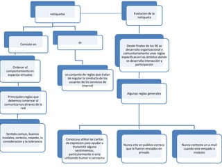 netiquetas                                              Evolucion de la
                                                                                           netiqueta




                                                       es
             Consiste en                                                            Desde finales de los 90 se
                                                                                    desarrollo organizacional y
                                                                                  comunitariamente unas reglas
                                                                                 especificas en los ámbitos donde
                                                                                    se desarrolla interacción y
                                                                                           participación
      Ordenar el
  comportamiento en
   espacios virtuales                         un conjunto de reglas que tratan
                                                de regular la conducta de los
                                                 usuarios de los servicios de
                                                          internet

                                                                                    Algunas reglas generales
   Primcipales reglas que
   debemos conservar al
 comunicarnos atravez de la
            red




  Sentido comun, buenos
modales, cortesia, respeto, la             Conozca y utilice las caritas
consideracion y la tolerancia              de expresion para ayudar a
                                                                                  Nunca cite en publico correos     Nunca conteste un e-mail
                                                 transmitir alguno
                                                                                   que le fueron enviados en         cuando este enojado o
                                                   sentimientos,
                                                                                             privado                        molesto
                                              particularmente si esta
                                          utilizando humor o sarcasmo
 