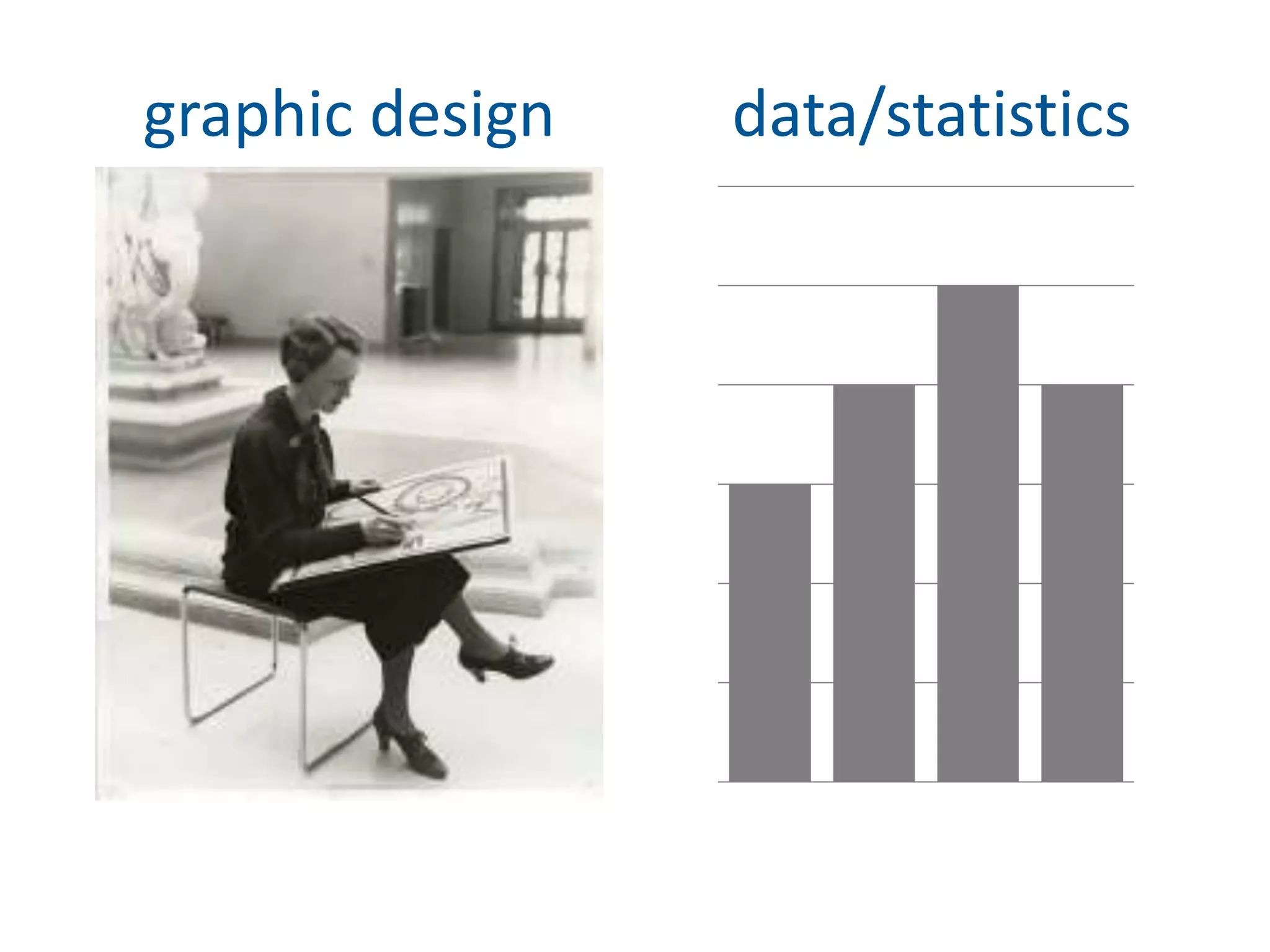 graphic design data/statistics
 