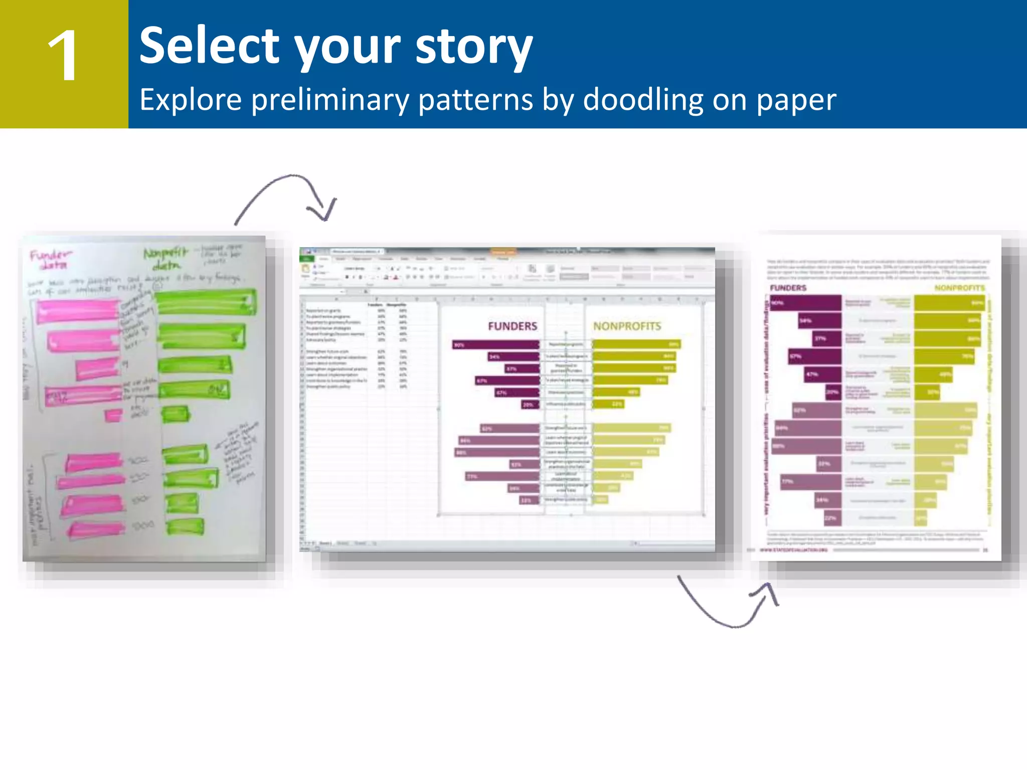 Select your story
Explore preliminary patterns by doodling on paper
1
 