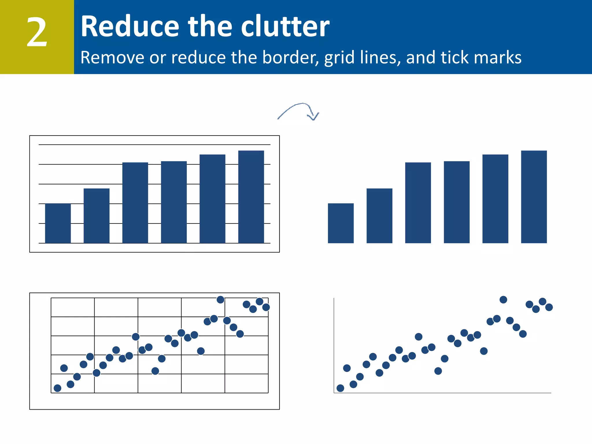 1 Reduce the clutter
Remove or reduce the border, grid lines, and tick marks
2
0
20
40
60
80
100
0 20 40 60 80 100
0
20
40
60
80
100
0 20 40 60 80 100
 