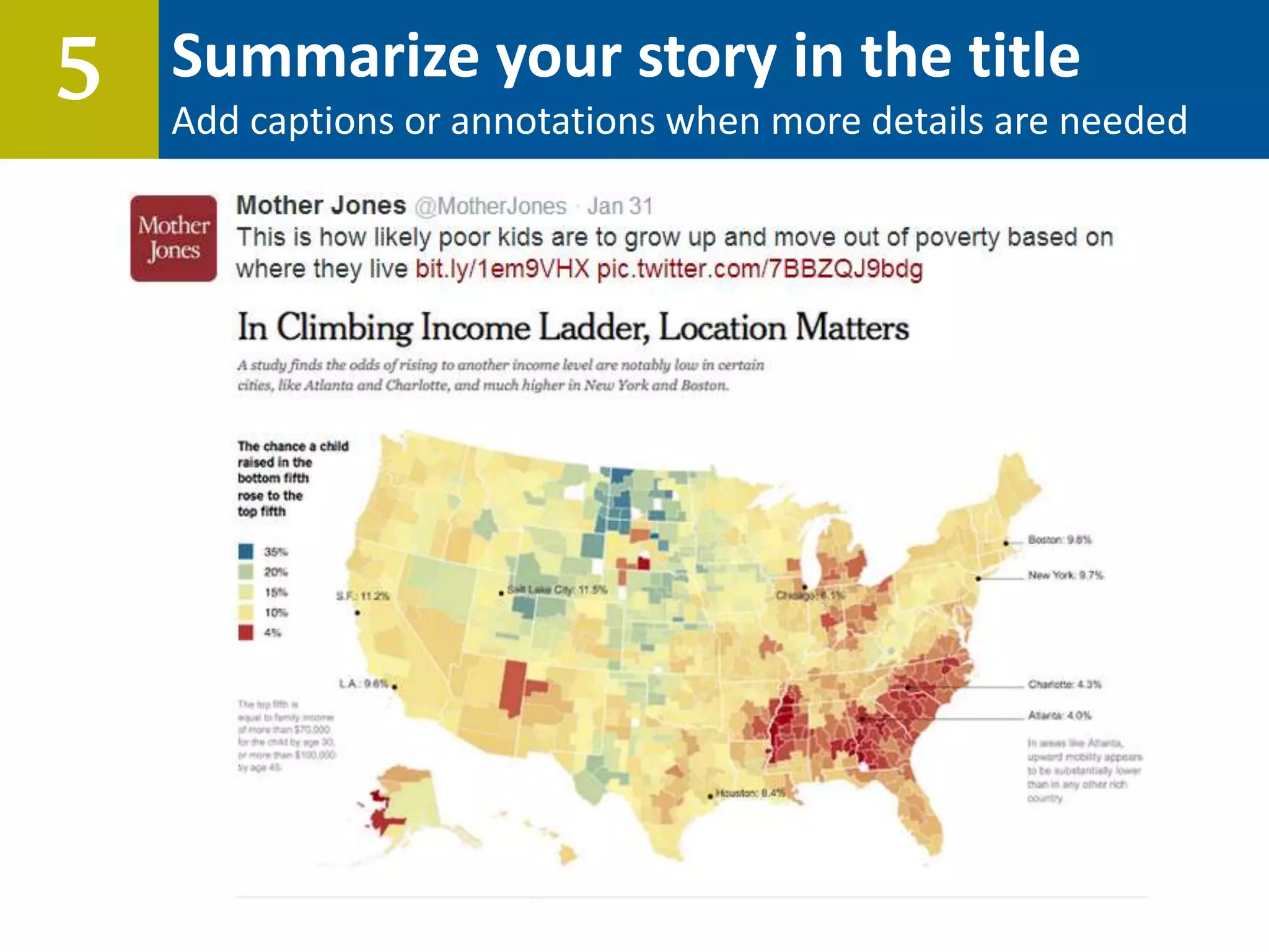 Summarize your story in the title
Add captions or annotations when more details are needed
5
 