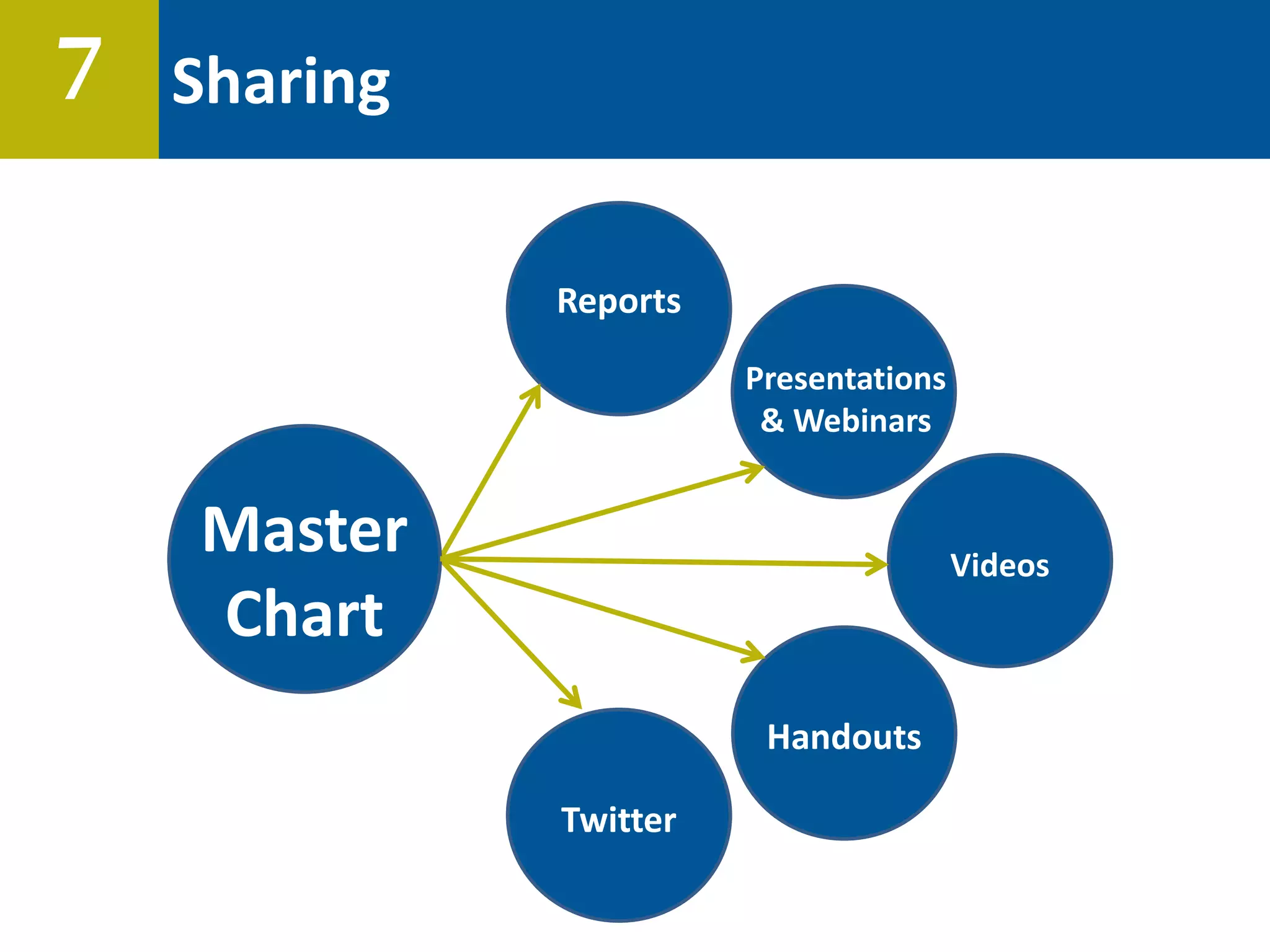 Twitter
Reports
Sharing7
Reports
Handouts
Presentations
& Webinars
Twitter
Master
Chart
Videos
 