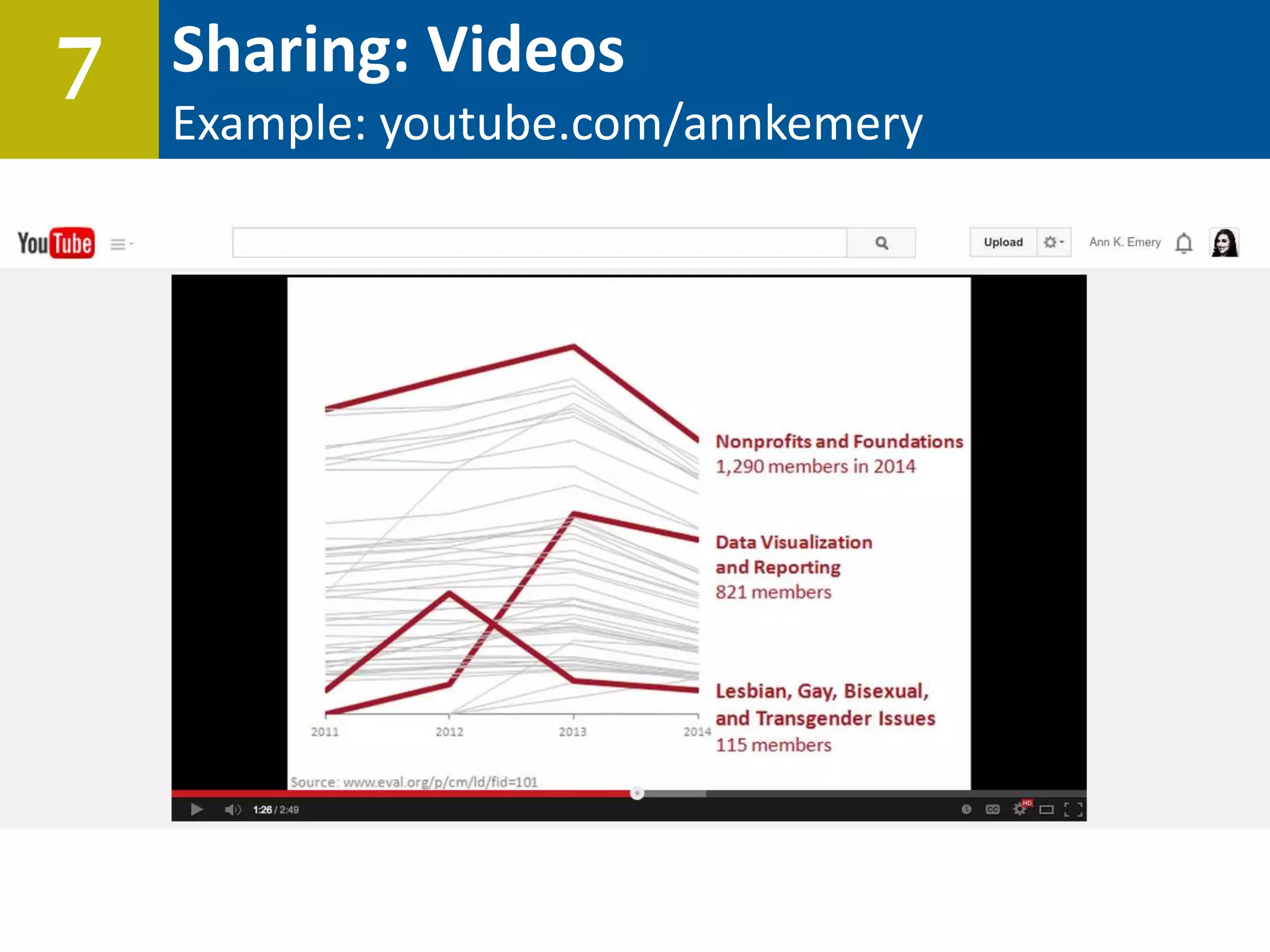 Sharing: Videos
Example: youtube.com/annkemery
7
 