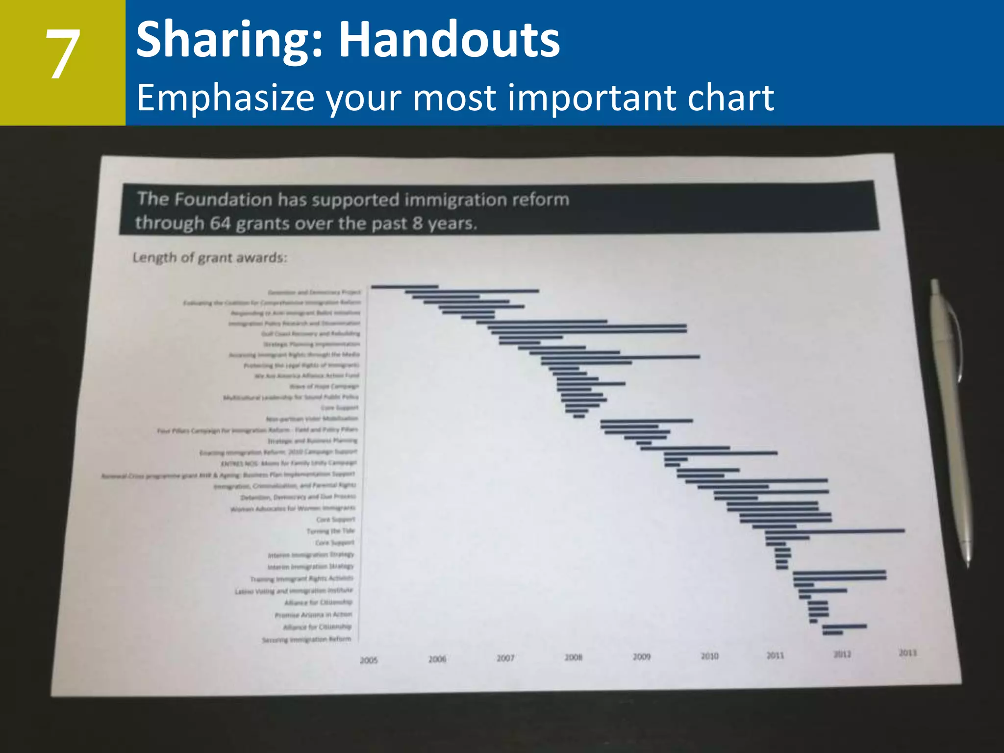 Sharing: Handouts
Emphasize your most important chart
7
 