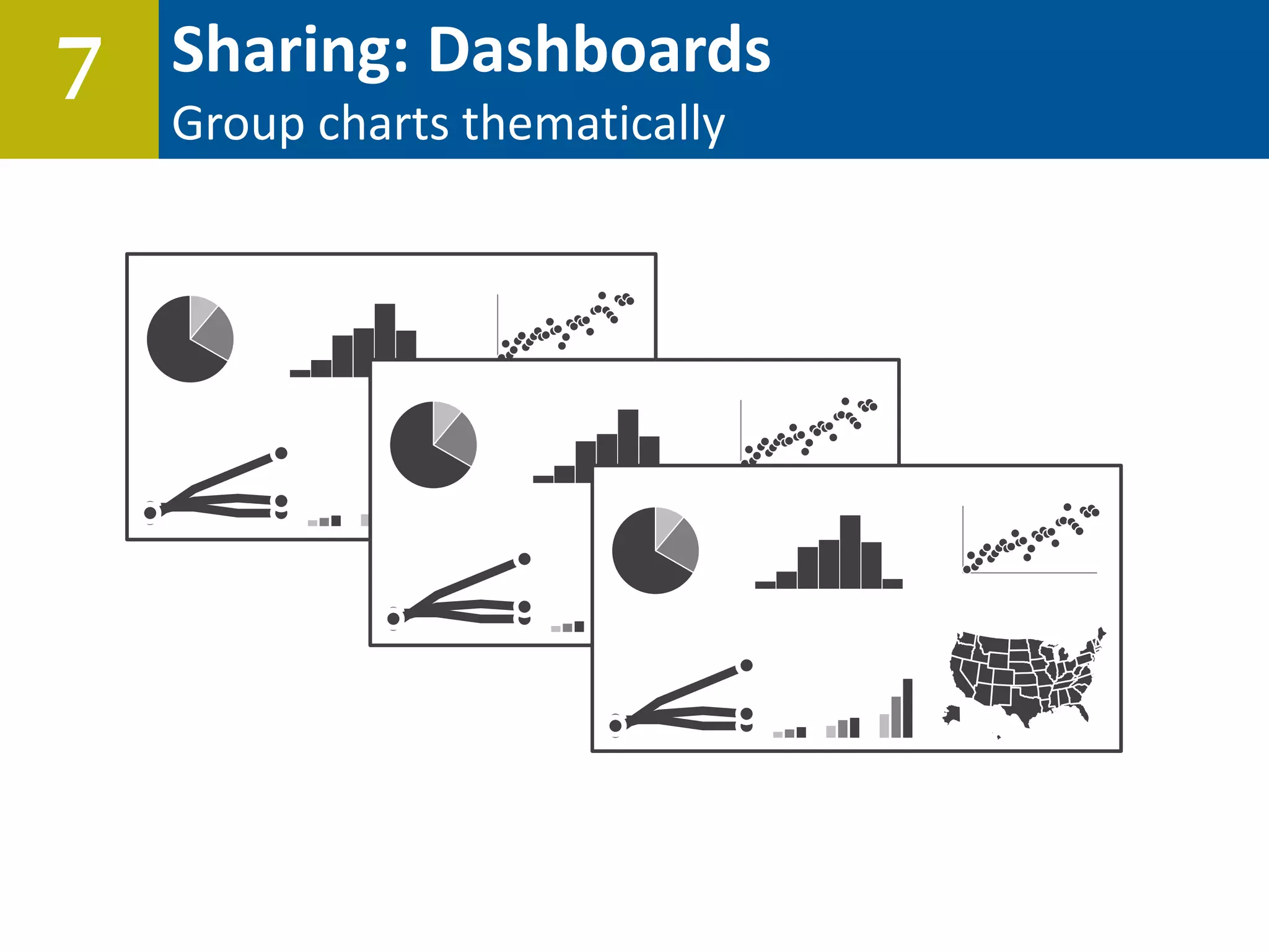 0
20
40
60
80
100
0 20 40 60 80 100
0
20
40
60
80
100
0 20 40 60 80 100
0
20
40
60
80
100
0 20 40 60 80 100
Sharing: Dashboards
Group charts thematically
7
 