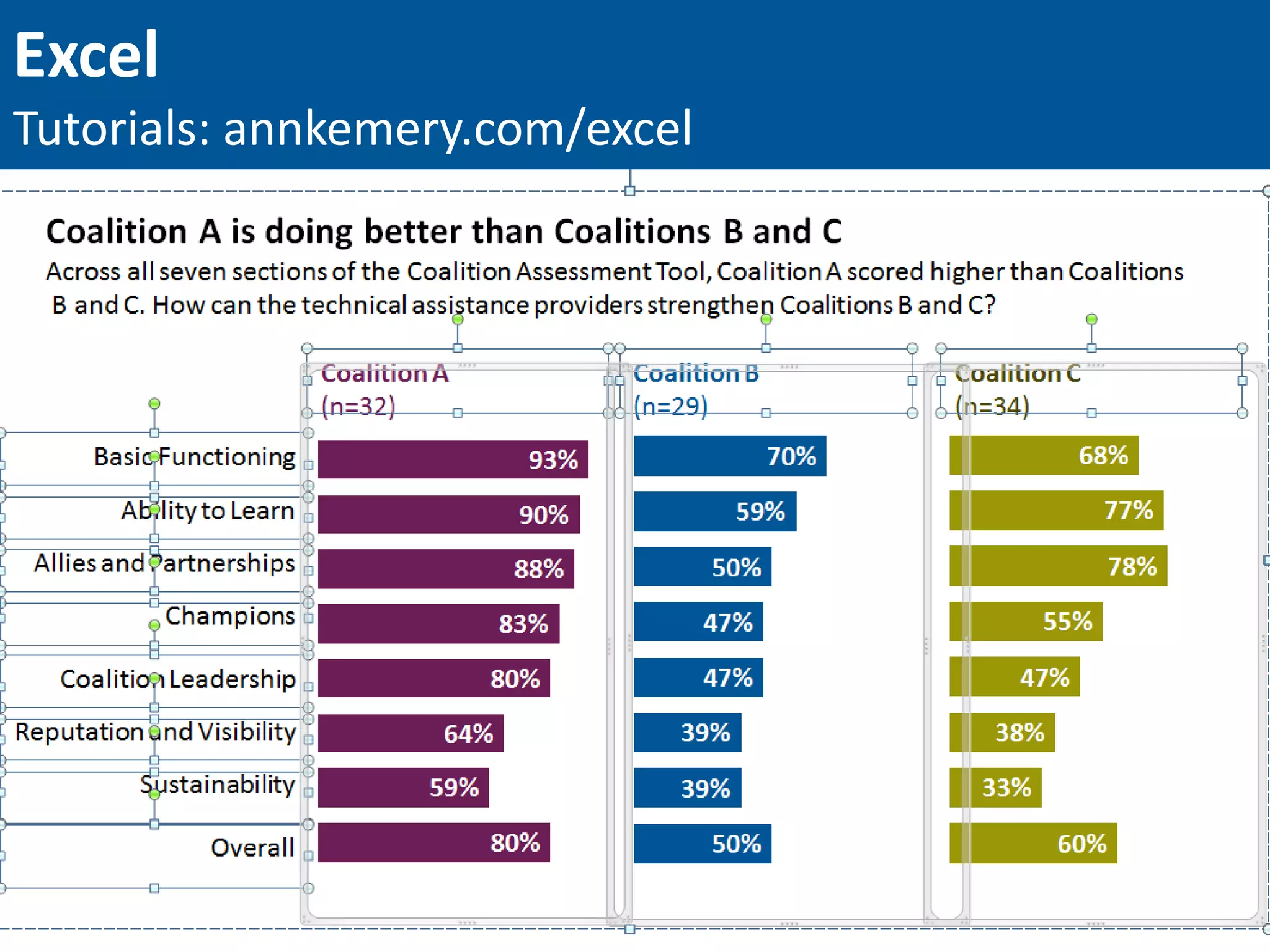 Excel
Tutorials: annkemery.com/excel
 