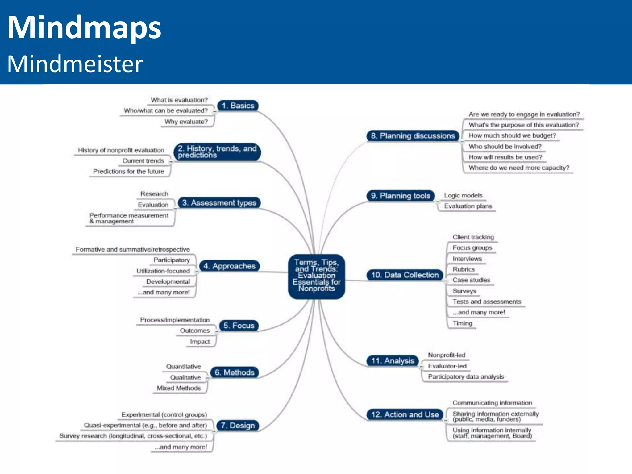 Mindmaps
Mindmeister
 