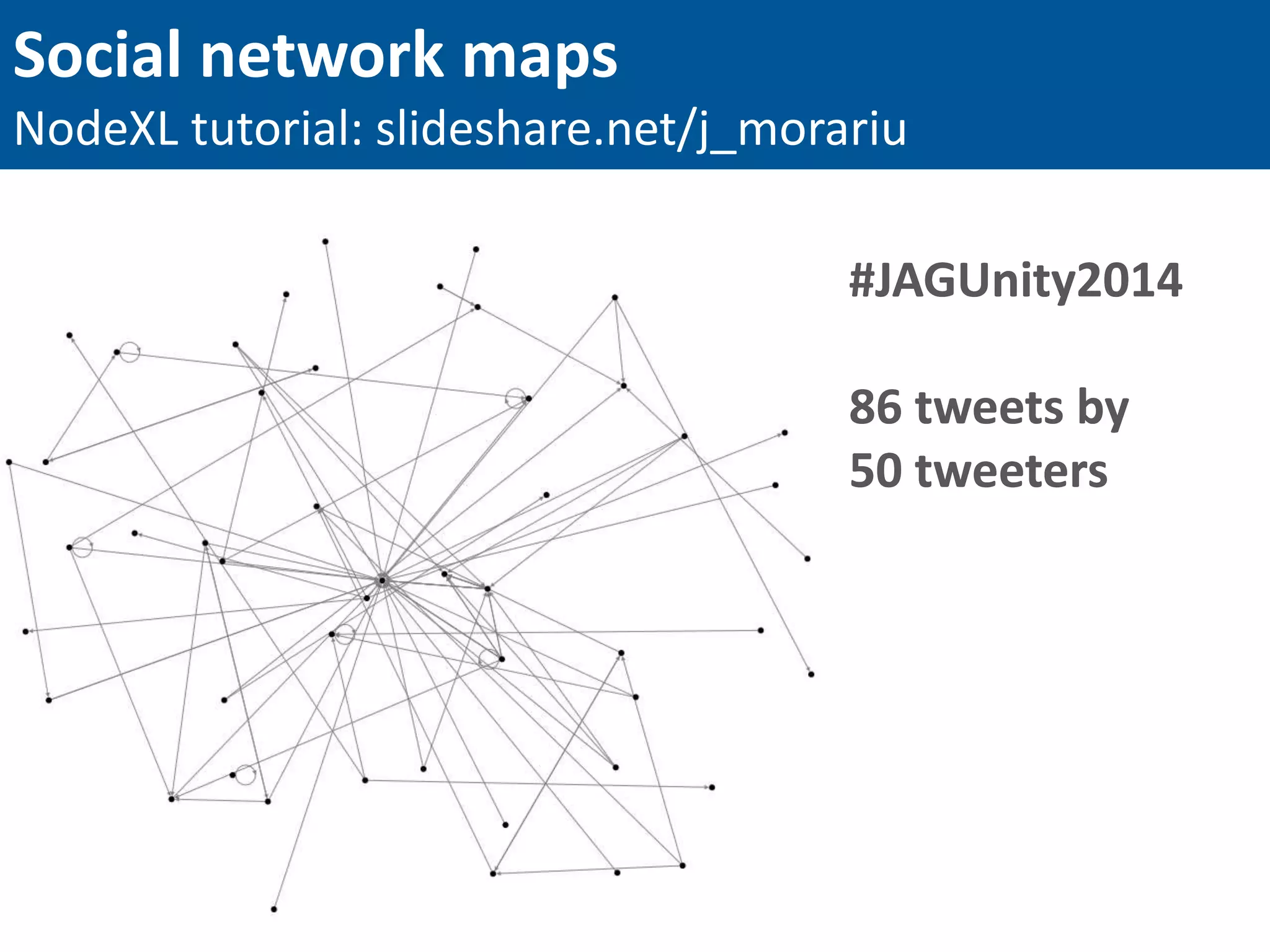 Social network maps
NodeXL tutorial: slideshare.net/j_morariu
#JAGUnity2014
86 tweets by
50 tweeters
#JAGUnity2014
86 tweets by
50 tweeters
 