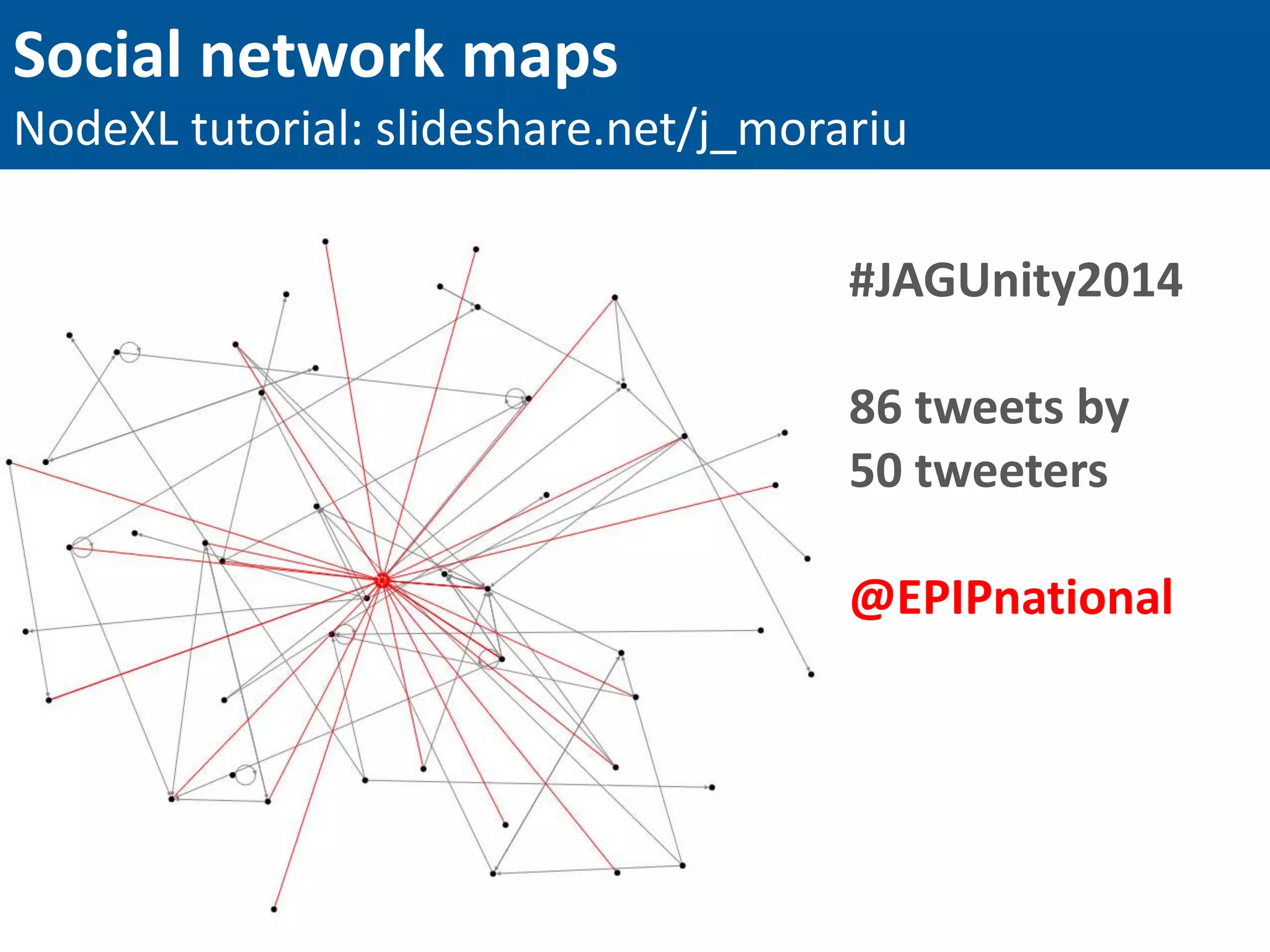 Social network maps
NodeXL tutorial: slideshare.net/j_morariu
#JAGUnity2014
86 tweets by
50 tweeters
@EPIPnational
 