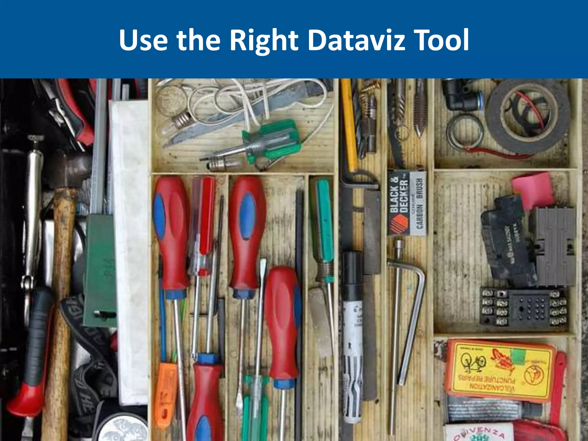 Use the Right Dataviz Tool
 