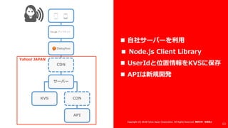  自社サーバーを利用
■ Node.js Client Library
 UserIdと位置情報をKVSに保存
 APIは新規開発
サーバー
KVS
API
CDN
CDN
Yahoo! JAPAN
13
Copyright (C) 2018 Yahoo Japan Corporation. All Rights Reserved. 無断引用・転載禁止
 