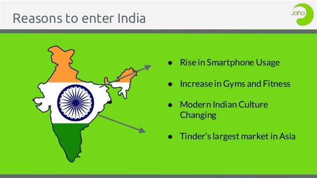 International marketing case study india