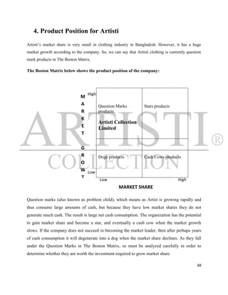 4. Product Position for Artisti
Artisti‟s market share is very small in clothing industry in Bangladesh. However, it has a huge
market growth according to the company. So, we can say that Artisti clothing is currently question
mark products in The Boston Matrix.

The Boston Matrix below shows the product position of the company:




                                  High
                              M
                              A          Question Marks           Stars products
                              R          products
                              K
                                         Artisti Collection
                              E          Limited
                              T

                              G
                              R     Dogs products      Cash Cows products
                              O
                              W Low
                              T     Low                                High
                              H               MARKET SHARE

Question marks (also known as problem child), which means as Artist is growing rapidly and
thus consume large amounts of cash, but because they have low market shares they do not
generate much cash. The result is large net cash consumption. The organization has the potential
to gain market share and become a star, and eventually a cash cow when the market growth
slows. If the company does not succeed in becoming the market leader, then after perhaps years
of cash consumption it will degenerate into a dog when the market share declines. As they fall
under the Question Marks in The Boston Matrix, so must be analyzed carefully in order to
determine whether they are worth the investment required to grow market share.

                                                                                               48
 