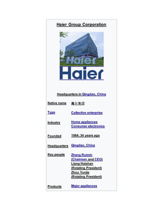 Haier Group Corporation
Headquarters in Qingdao, China
Native name 海尔集团
Type Collective enterprise
Industry Home appliances
Consumer electronics
Founded 1984; 34 years ago
Headquarters Qingdao, China
Key people Zhang Ruimin
(Chairman and CEO)
Liang Haishan
(Rotating President)
Zhou Yunjie
(Rotating President)
Products Major appliances
 