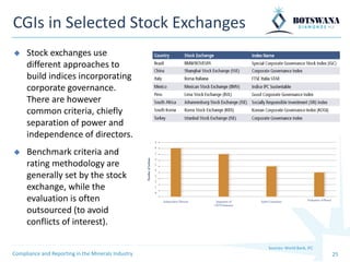 25
CGIs in Selected Stock Exchanges
Compliance and Reporting in the Minerals Industry
Sources: World Bank, IFC
◆ Stock exchanges use
different approaches to
build indices incorporating
corporate governance.
There are however
common criteria, chiefly
separation of power and
independence of directors.
◆ Benchmark criteria and
rating methodology are
generally set by the stock
exchange, while the
evaluation is often
outsourced (to avoid
conflicts of interest).
 