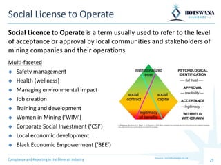 29
Social License to Operate
Source: socialsurveys.co.za
Social Licence to Operate is a term usually used to refer to the level
of acceptance or approval by local communities and stakeholders of
mining companies and their operations
Compliance and Reporting in the Minerals Industry
Multi-faceted
◆ Safety management
◆ Health (wellness)
◆ Managing environmental impact
◆ Job creation
◆ Training and development
◆ Women in Mining (‘WIM’)
◆ Corporate Social Investment (‘CSI’)
◆ Local economic development
◆ Black Economic Empowerment (‘BEE’)
 