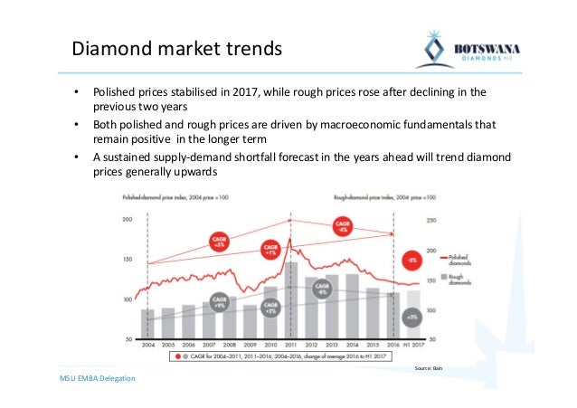 A Perspective on Diamonds and the South African Diamond Mining Indust…