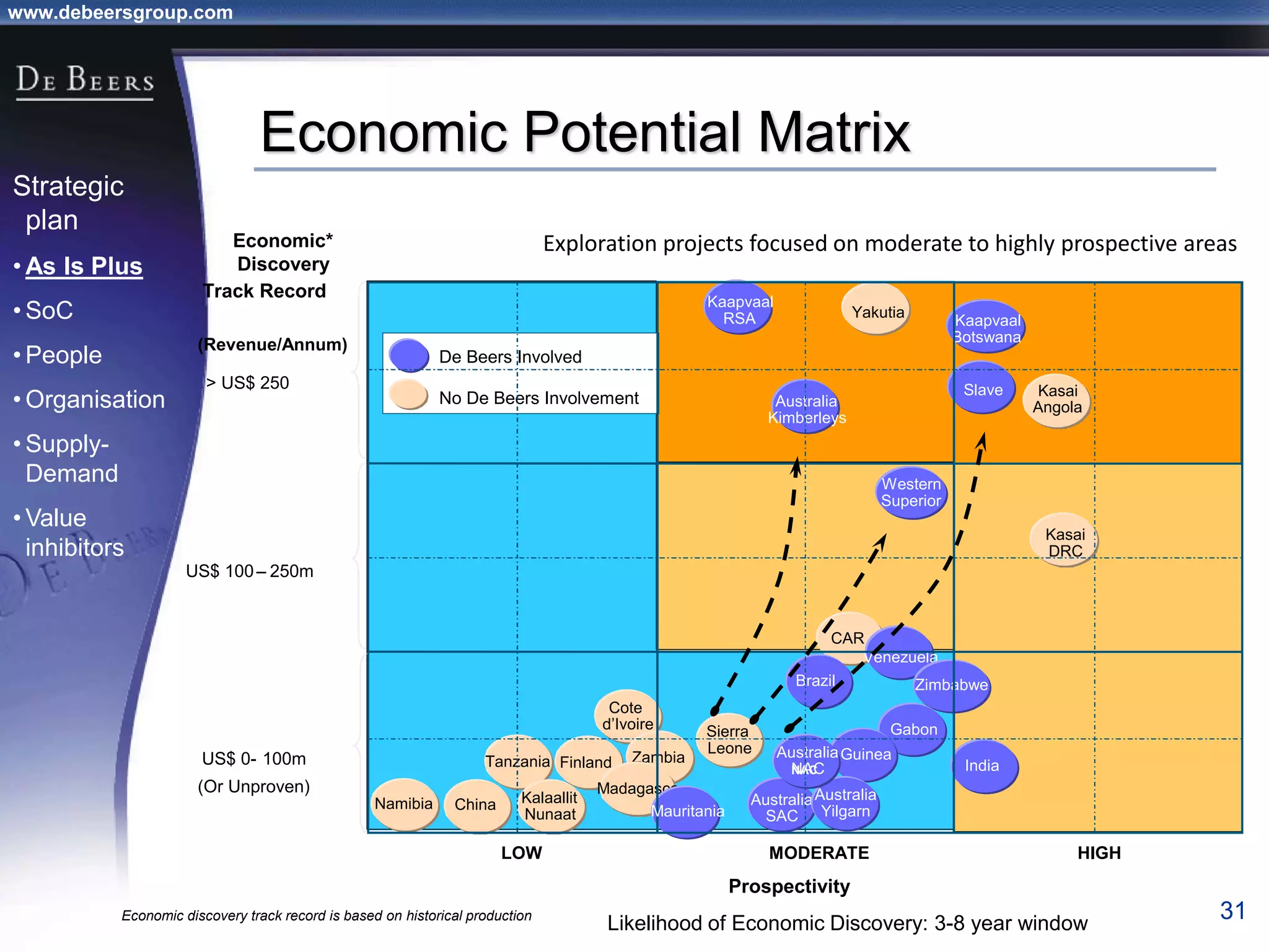 The transformation of De Beers | PPT
