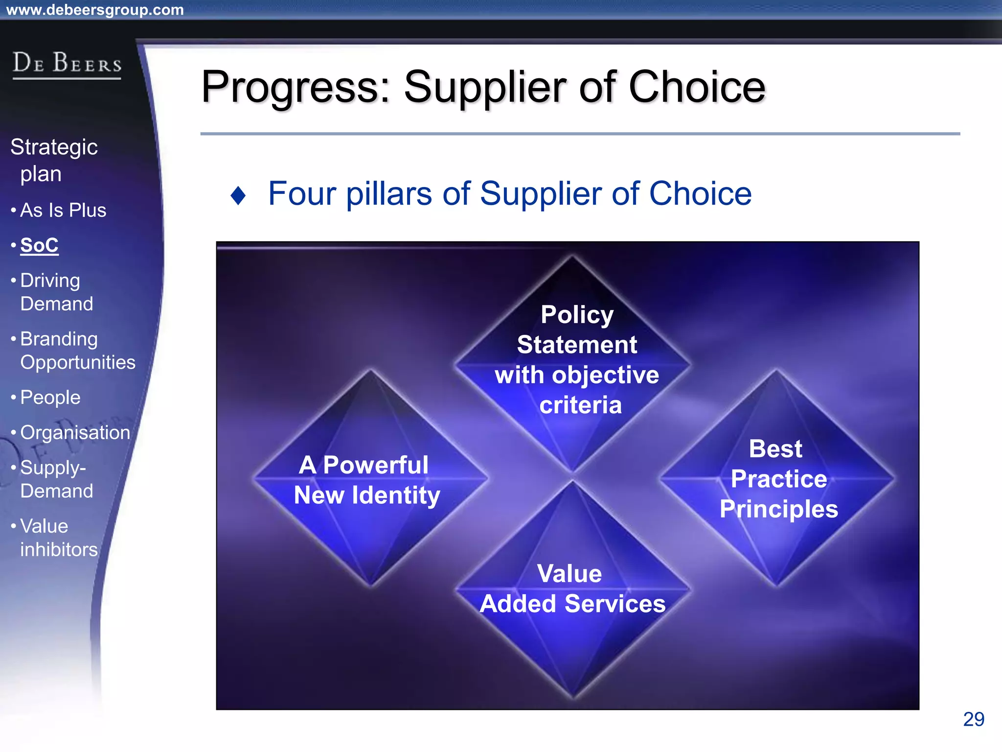 www.debeersgroup.com
29
Progress: Supplier of Choice
 Four pillars of Supplier of Choice
A Powerful
New Identity
Value
Added Services
Best
Practice
Principles
Policy
Statement
with objective
criteria
Strategic
plan
• As Is Plus
• SoC
• Driving
Demand
• Branding
Opportunities
• People
• Organisation
• Supply-
Demand
• Value
inhibitors
 