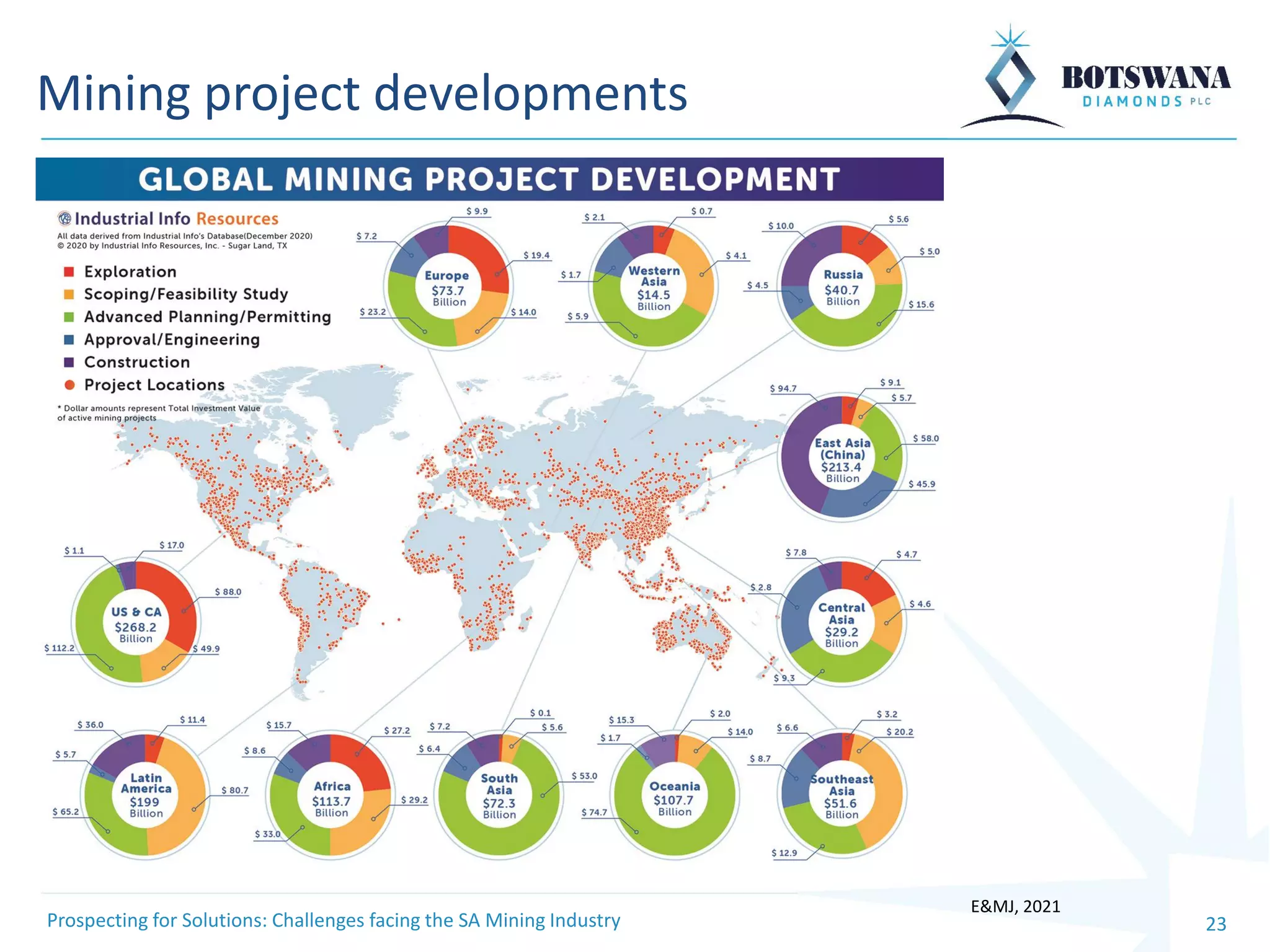 Prospecting for Solutions: Challenges facing the South African Mining ...