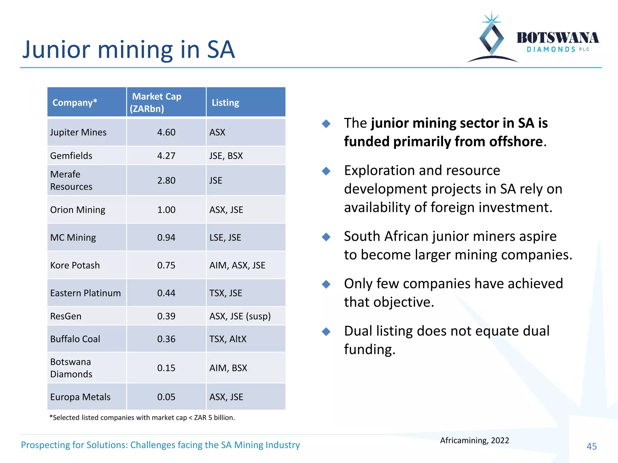 Prospecting for Solutions: Challenges facing the South African Mining ...