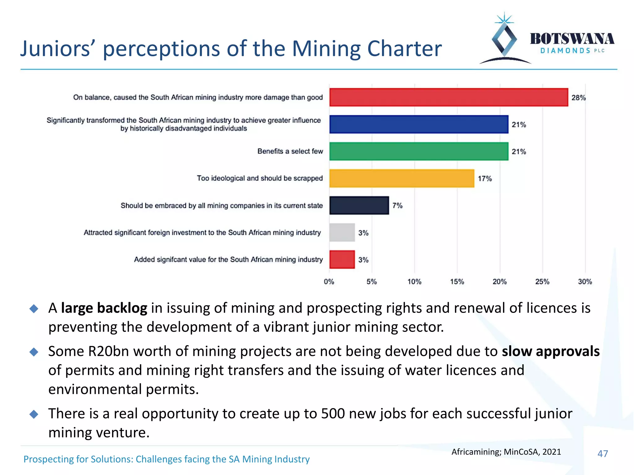 Prospecting for Solutions: Challenges facing the South African Mining ...