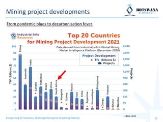 Prospecting for Solutions: Challenges facing the South African Mining ...
