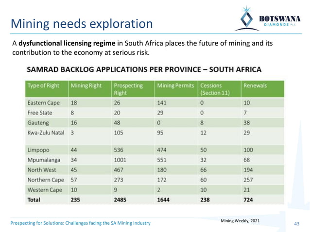 Prospecting for Solutions: Challenges facing the South African Mining ...
