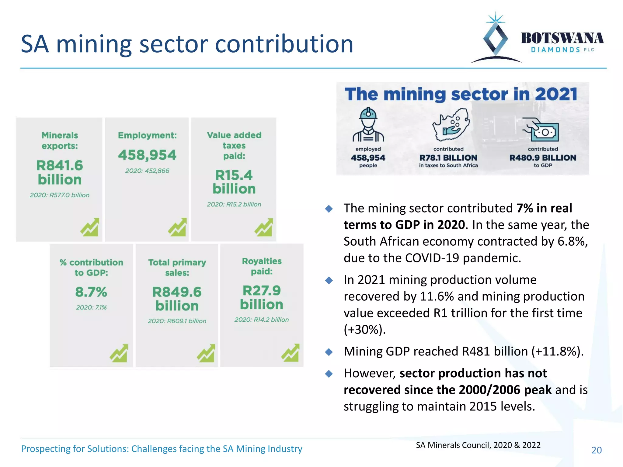 Prospecting for Solutions: Challenges facing the South African Mining ...