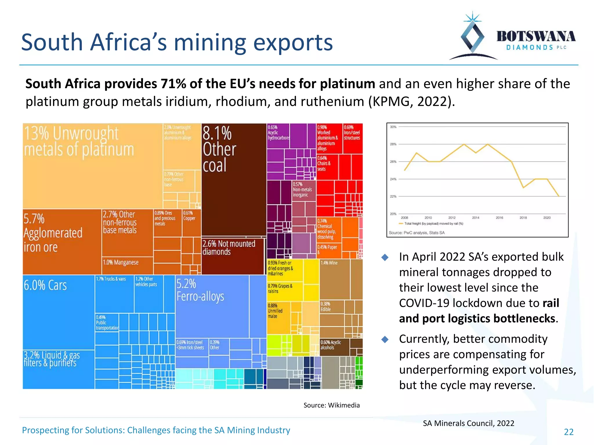 Prospecting for Solutions: Challenges facing the South African Mining ...