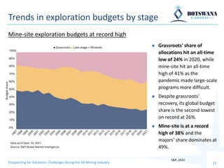 Prospecting for Solutions: Challenges facing the South African Mining ...