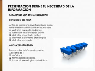 PRESENTACION DEFINE TU NECESIDAD DE LA
INFORMACION
PARA HACER UNA BUENA BUSQUEDAD
DEFINICION DEL TEMA
Antes de iniciar una investigación se debe
tener bien en claro cual es el asunto que
se va tratar, para ello podemos:
 identificar los conceptos clave
 delimitar el contexto grafico
 delimitar el contexto cronológico
 delimitar la materia
AMPLIA TU BUSQUEDAD
Para ampliar tu búsqueda puedes
Apoyarte de :
 sinónimos
 términos relacionados
 traducciones a ingles u otro idioma
 