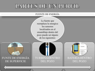 FUNTE DE ENERGÍA
DE SUPERFICIE
TURBINADENTRO
DEL POZO
BATERÍADENTRO
DEL POZO
FUENTE DE ENERGÍA
La fuente que
reemplaza la energía a
los sensores
localizados en el
ensamblaje dentro del
pozo puede ser alguno
de los siguientes:
 