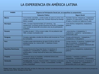 LA EXPERIENCIA EN AMÉRICA LATINA   Fuente:  Infante, Mata y López 2000; OPS 2005; ver texto. En: Mesa-Lago, Carmelo. Las r...