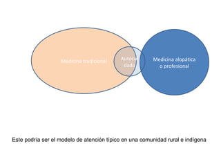 Medicina tradicional Medicina alopática o profesional Autocuidado Este podría ser el modelo de atención típico en una comunidad rural e indígena 
