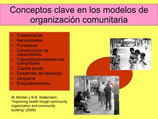 Conceptos clave en los modelos de organización comunitaria Colaboración Necesidades Fortalezas Construcción de capacidades Capacidad/competencia comunitaria Capital social Desarrollo de liderazgo Abogacía  Empoderamiento M. Minkler y N.B. Wallerstein: “Improving health trough community organization and community building” (2005) 