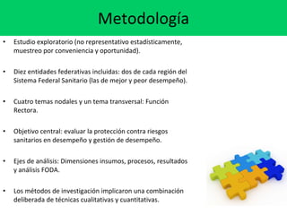 Metodología Estudio exploratorio (no representativo estadísticamente, muestreo por conveniencia y oportunidad). Diez entidades federativas incluidas: dos de cada región del Sistema Federal Sanitario (las de mejor y peor desempeño). Cuatro temas nodales y un tema transversal: Función Rectora. Objetivo central: evaluar la protección contra riesgos sanitarios en desempeño y gestión de desempeño. Ejes de análisis: Dimensiones insumos, procesos, resultados y análisis FODA. Los métodos de investigación implicaron una combinación deliberada de técnicas cualitativas y cuantitativas. 